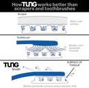 Tung Brush (with sample gel sachet) - Tongue Brush | SmileShop , Bad Breath, Brush, Clean, Dentist Design, Fresh breath, Halitosis, Tongue